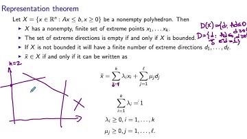 The Representation Theorem for Polyhedra
