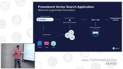 Elasticseach Vector Database RAG Demo