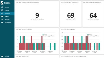How to best collect and understand your operational data