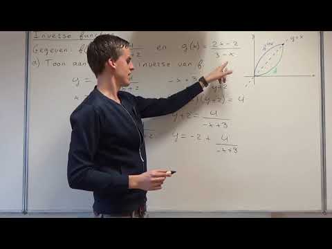 Functies - Inverse functies (VWO wiskunde B)