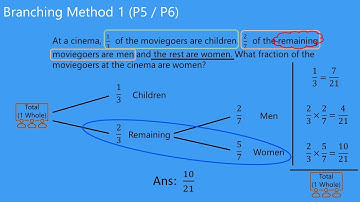 Branching Method (Singapore Math Problem Sums for Primary 5 and Primary 6) - Q1