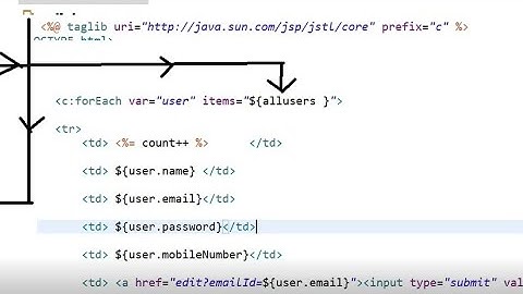 Part 3 Spring MVC Display Users
