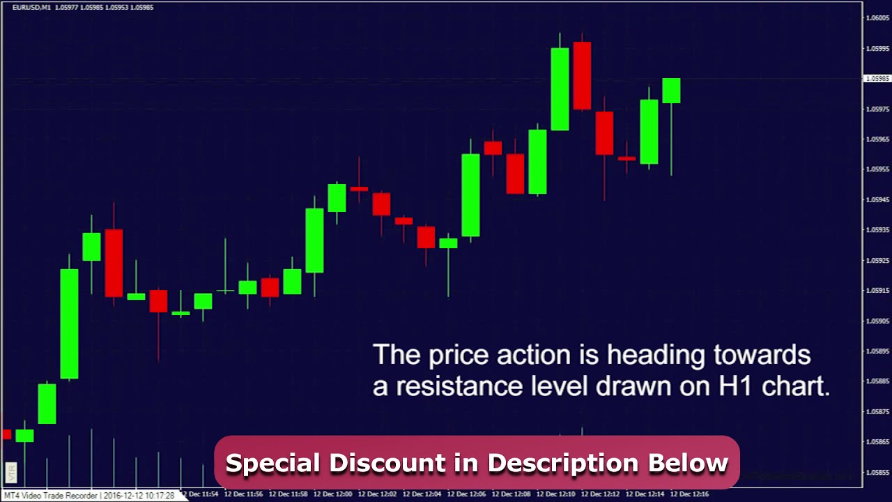 Price Action Indicator MT4 YouTube