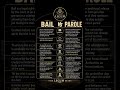🔥 Bail vs Parole: Most People Don't Know the Difference! ⚖️
