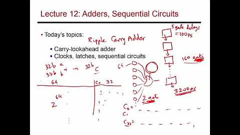 Video 36: Efficient Adder Design, CS/ECE 3810 Computer Organization