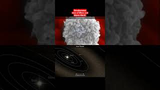 Simultaneous view of Micro and Macro World #space #spacescience #cosmosim