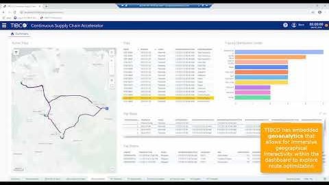 TIBCO Accelerator: Continuous Supply Chain - Real Time Inventory Tracking