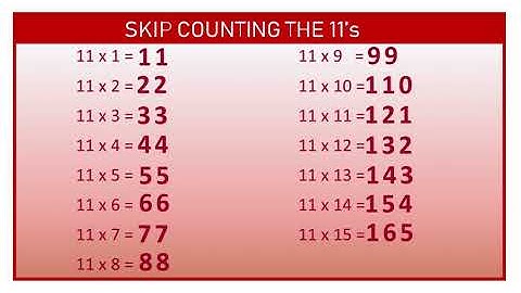 CC Maths Week 6 (Skip Counting 11s)