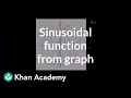 Determining the equation of a trig function | Graphs of trig functions | Trigonometry | Khan Academy