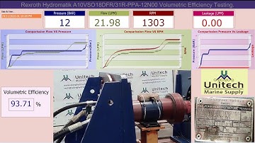 Rexroth Hydromatik A10VSO18DFR/31R-PPA12N00 | www.alanghydraulic.com