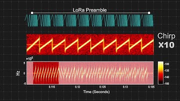 PLoRa: A long-range data network from ambient LoRa transmissions (Sigcomm