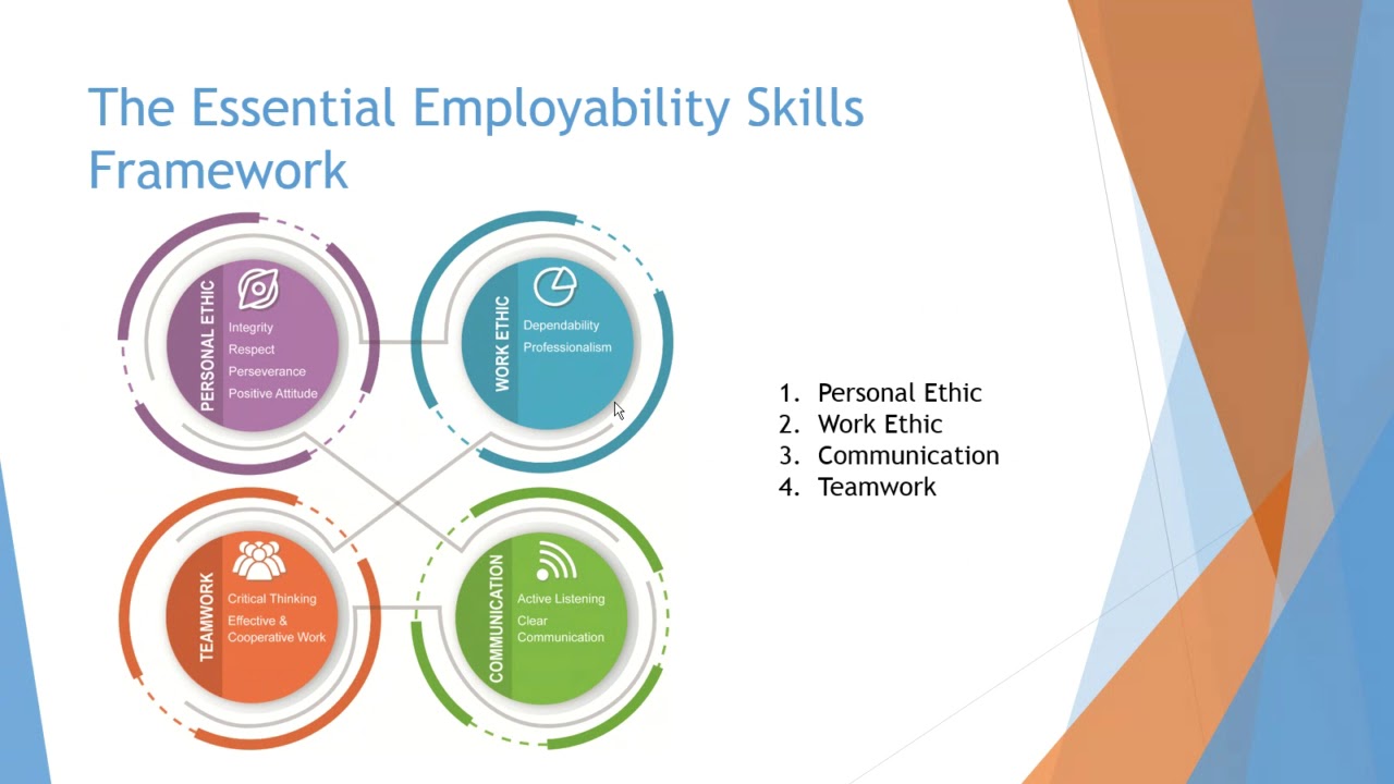 Developing 4 skills