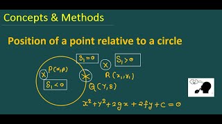 position of a point relative to a circle || points inside/outside/on a circle calculator