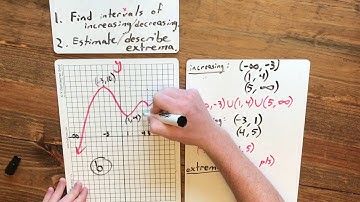 Intervals of Inc/Dec and extrema part b