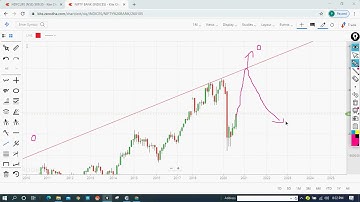 Ichimoku Cloud & Channel  Analysis with Viresh Sir on 28 August 2020