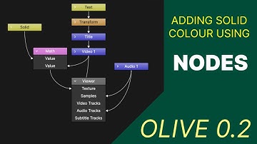 Adding Solid Colour using nodes in Olive 0.2