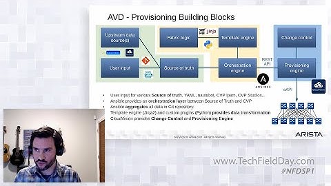 Arista Infrastructure-as-Code for Carrier Networking