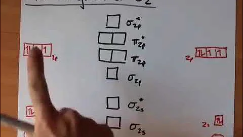 Molecular Orbital Diagram of O2