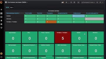 Установка Графана Grafana для zabbix debian