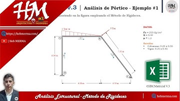 MÉTODO DE RIGIDECES EN PÓRTICOS | Ejemplo 1 | EXCEL | #HebMERMA