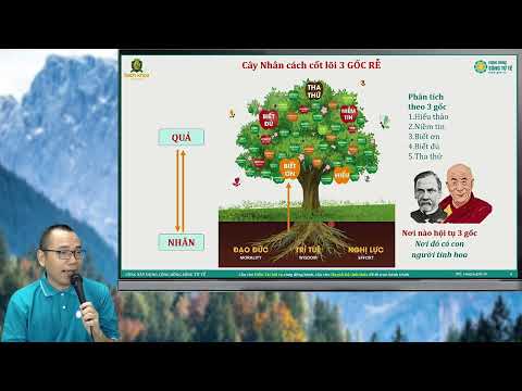 THE THREE-ROOTED CHARACTER TREE - Teacher Tran Viet Quan