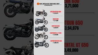RE Best 650 CC Bikes Line Up