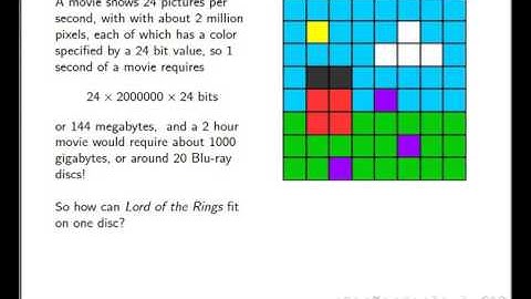 Introduction to Data Compression:  Huffman Coding