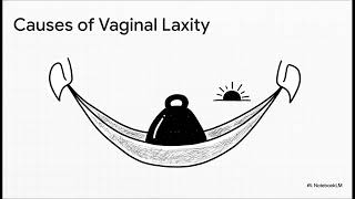 Can labial volume loss be mistaken for vaginal laxity? | WHC Clinical FAQ
