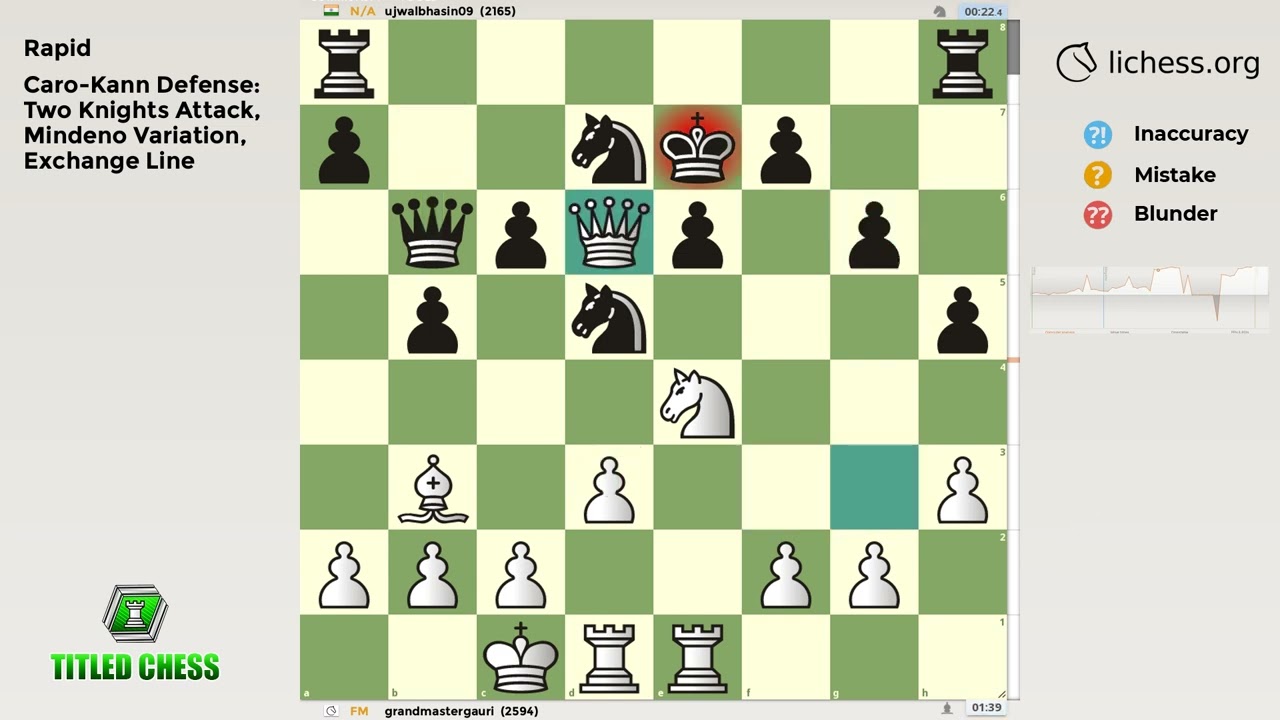 Caro-Kann Defense: Two Knights Attack, Mindeno Variation, Exchange Line, Rapid