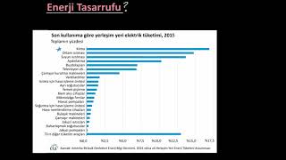 Enerji Tasarrufu Yöntemleri (Çevre Bilimleri) Resimi