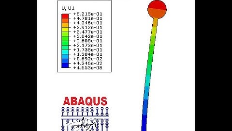 Simulation of resonance phenomenon in ABAQUS