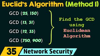 GCD - Euclidean Algorithm (Method 1)