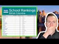 How to find the best schools in bc fraser institute school rankings