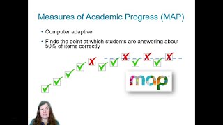MAP Testing for Families