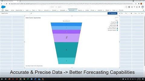 How to Build a Sales Funnel with Reports and Dashboards (Salesforce Beginners)