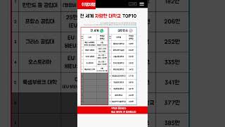 등록금이 가장 저렴한 대학 TOP10 | 한국 vs 해외 비교