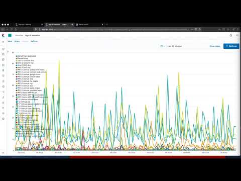 Vídeo: Palo alto é um ids?