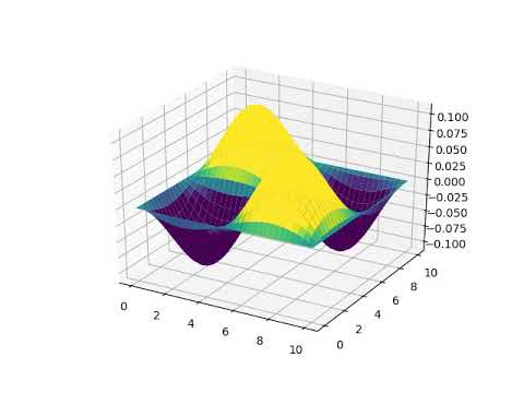 Four-Lumps Standing Wave on a Rectangular Membrane