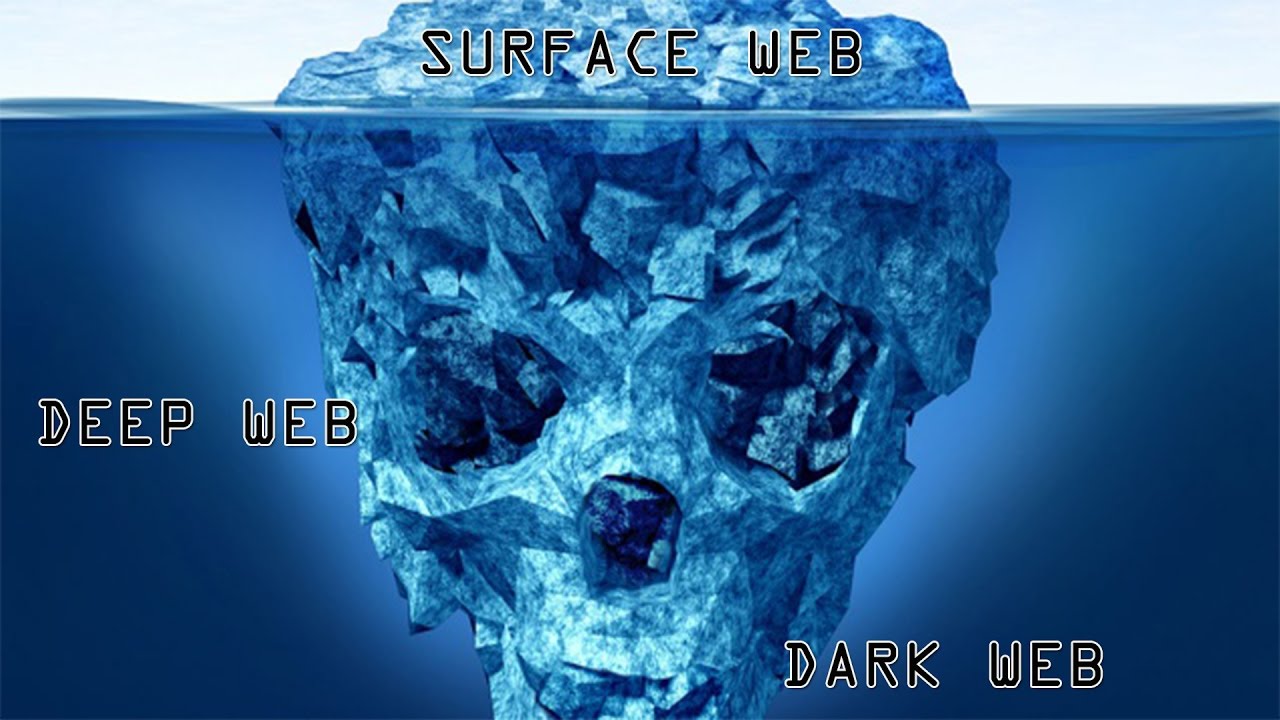 Darkweb Marketplace