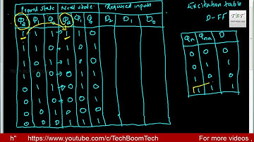 3 BIT SYNCHRONOUS DOWN COUNTER USING D FLIP FLOPS