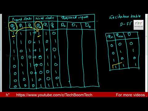 3 BIT SYNCHRONOUS