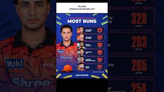 IPL 2026 Orange Cap List #cricket #ipl #ipl2026 #iplupdates #ipllive #iplmatch #iplnews #livematch