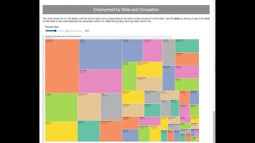 W209 Berkeley MIDS final project - Occupation Trends In USA