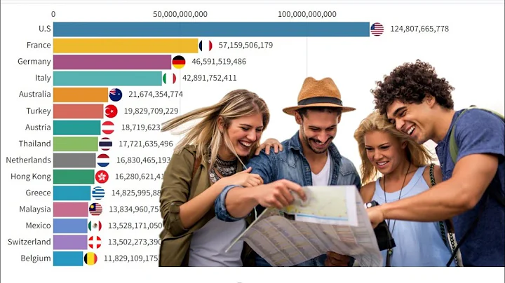 Tourism Statistics by Country 1995-2019