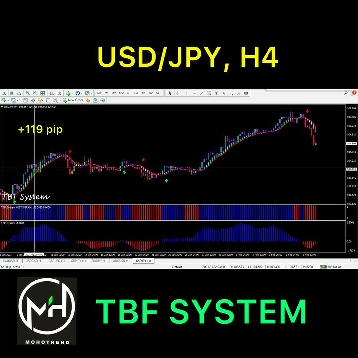 THE BEST FOREX SYSTEM 2021 - LIVE TRADING CHART USDJPY,H4 2021 - YouTube
