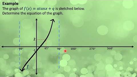Gr10 Trig   Finding the Equation of the Tangent Graph