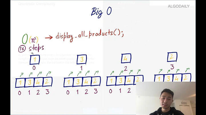 Understanding Big O Notation and Algorithmic Complexity