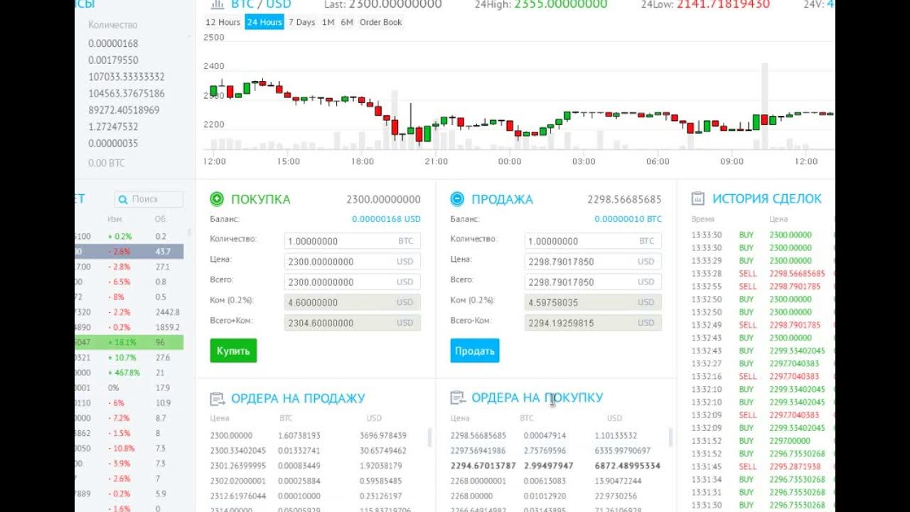 биржа в реальном. биржа в реальном. рост акций.