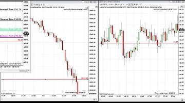 Fibonacci Live Trading Oil 36 and S&P Emini 34  Trades January 27