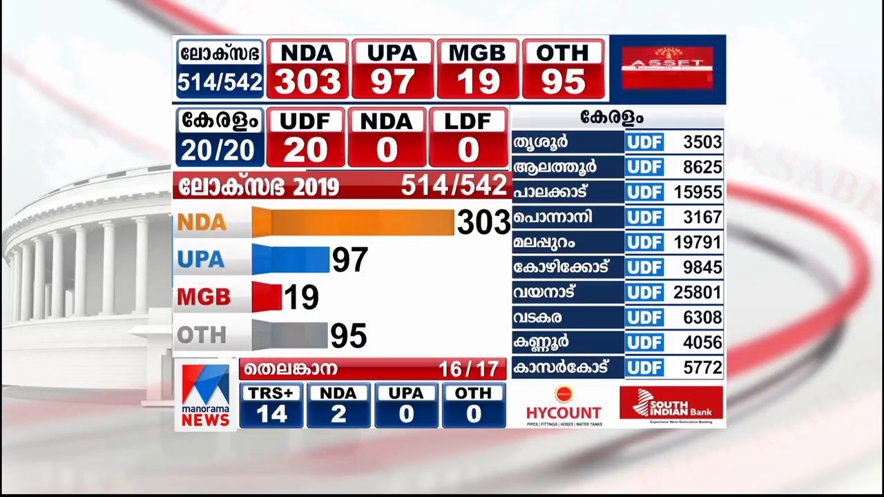 Bjp 2024 prediction astrology